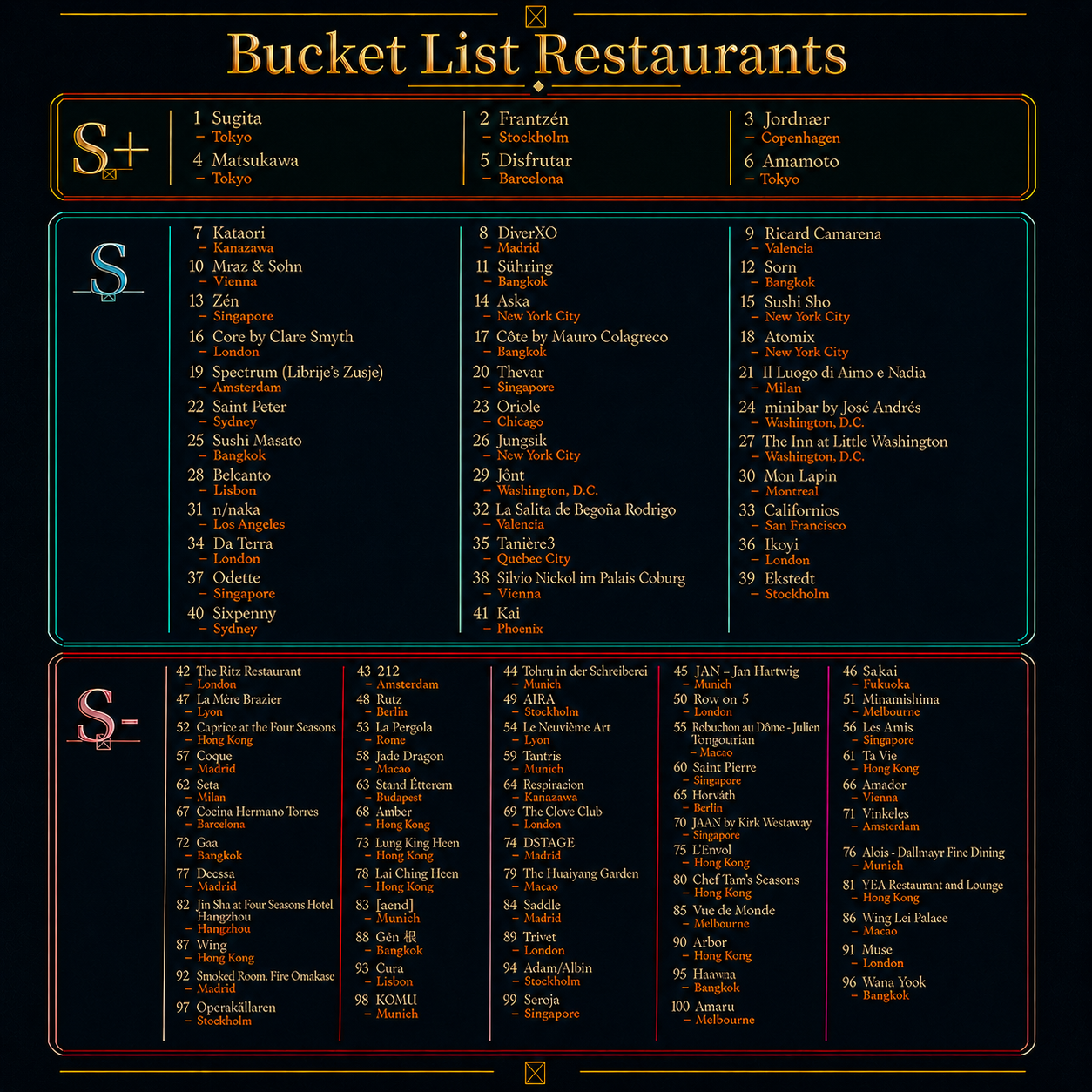 Bucket List Restaurants graphic